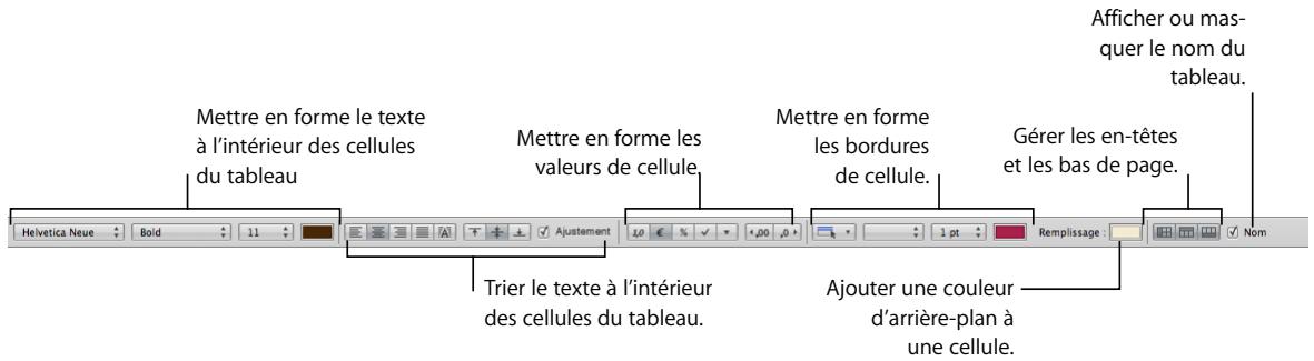 APPLE NUMBERS - La barre format - 1