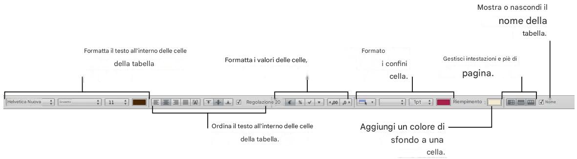 APPLE NUMBERS - La barra del formato - 1