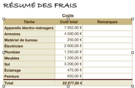 APPLE NUMBERS - Sous-fenêtre styles - 4