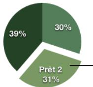 APPLE NUMBERS - Éloignement de portions individuelles du graphique - 1
