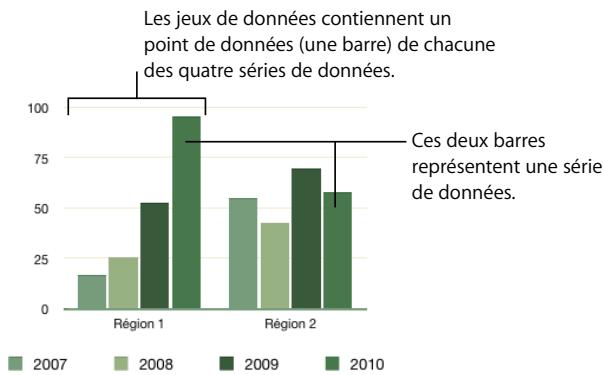 APPLE NUMBERS - Pour ajouter une fonction à l'aide du navigateur de fonctions : - 3