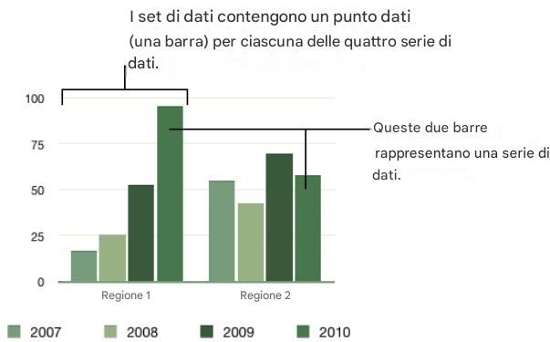 APPLE NUMBERS - A proposito di grafici - 2