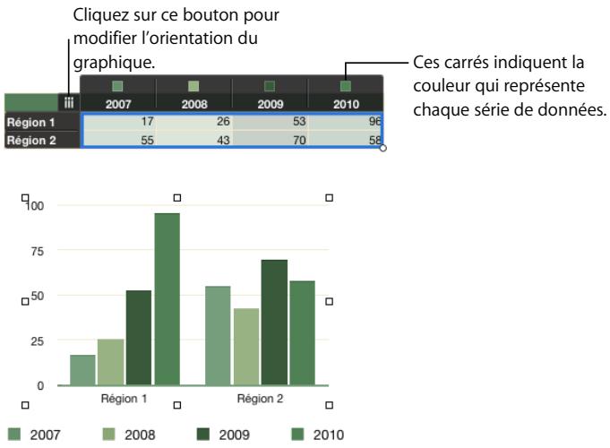 APPLE NUMBERS - Pour ajouter une fonction à l'aide du navigateur de fonctions : - 4