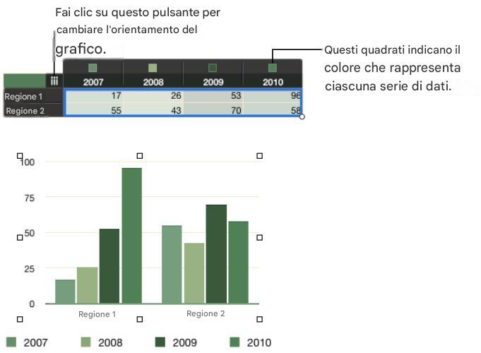 APPLE NUMBERS - A proposito di grafici - 3