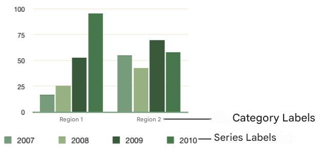APPLE NUMBERS - Adding a chart - 1