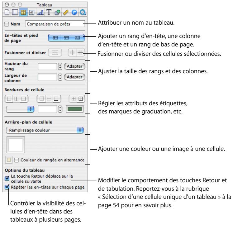 APPLE NUMBERS - Il existe plusieurs manières de gérer les caractéristiques d'un tableau : - 2