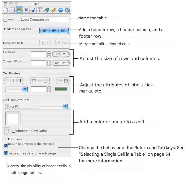 APPLE NUMBERS - There are several ways to manage table characteristics: - 2