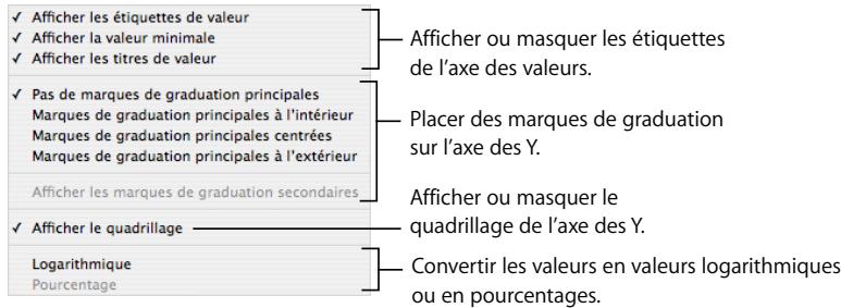 APPLE NUMBERS - Pour permettre en forme les marques d'axe: - 2