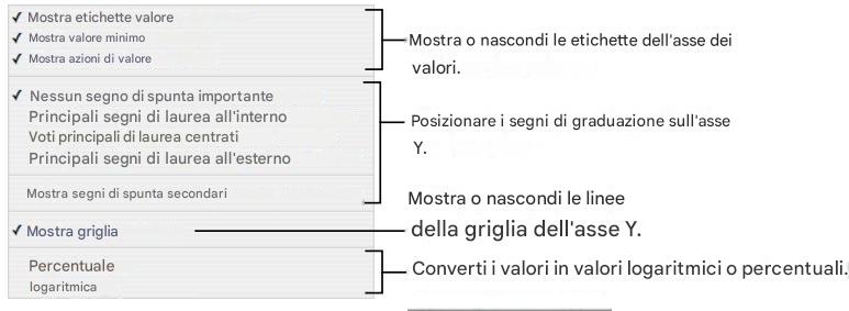 APPLE NUMBERS - Per formattare i segni degli assi: - 2