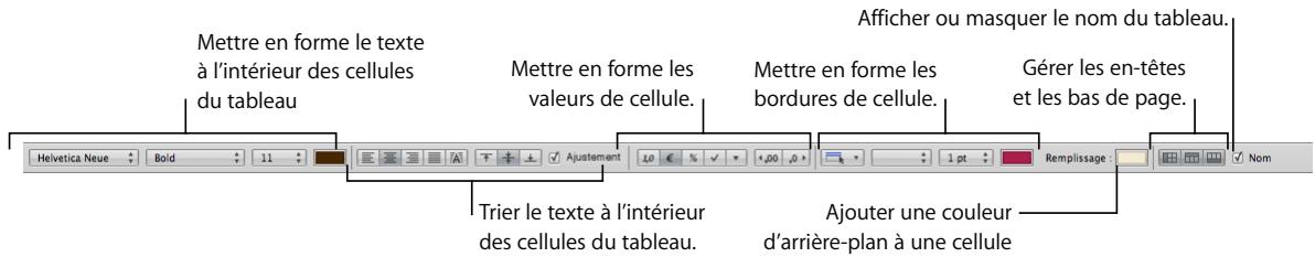 APPLE NUMBERS - Il existe plusieurs manières de gérer les caractéristiques d'un tableau : - 1