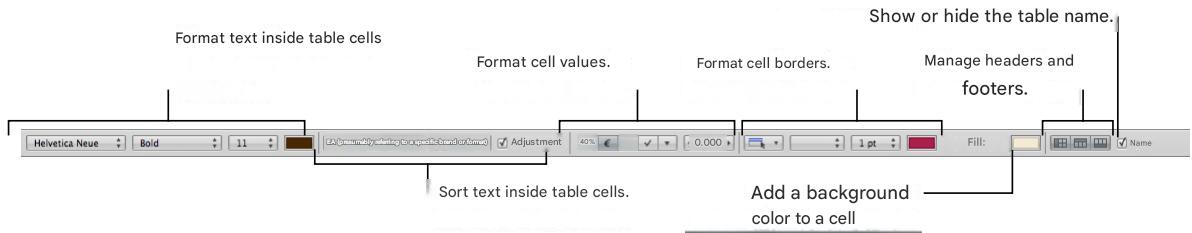 APPLE NUMBERS - There are several ways to manage table characteristics: - 1