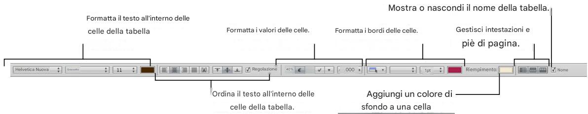 APPLE NUMBERS - Esistono diversi modi per gestire le caratteristiche di una tabella: - 1