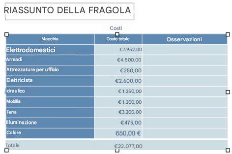 APPLE NUMBERS - Riquadro Stili - 2