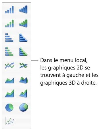 APPLE NUMBERS - Voici différentes manières d'ajouter un graphique : - 1