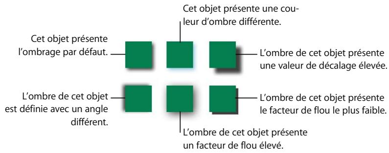 APPLE NUMBERS - Pour appliquer une ombre à un objet via l'inspecteur des graphismes : - 1