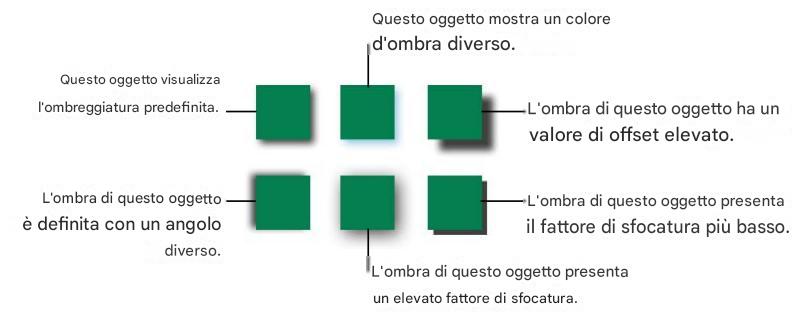 APPLE NUMBERS - Per applicare un'ombra a un oggetto utilizzando Impostazioni Grafica: - 1