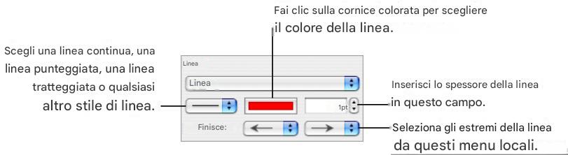 APPLE NUMBERS - Per modificare lo stile dell'accordo utilizzando Impostazioni Grafica: - 1
