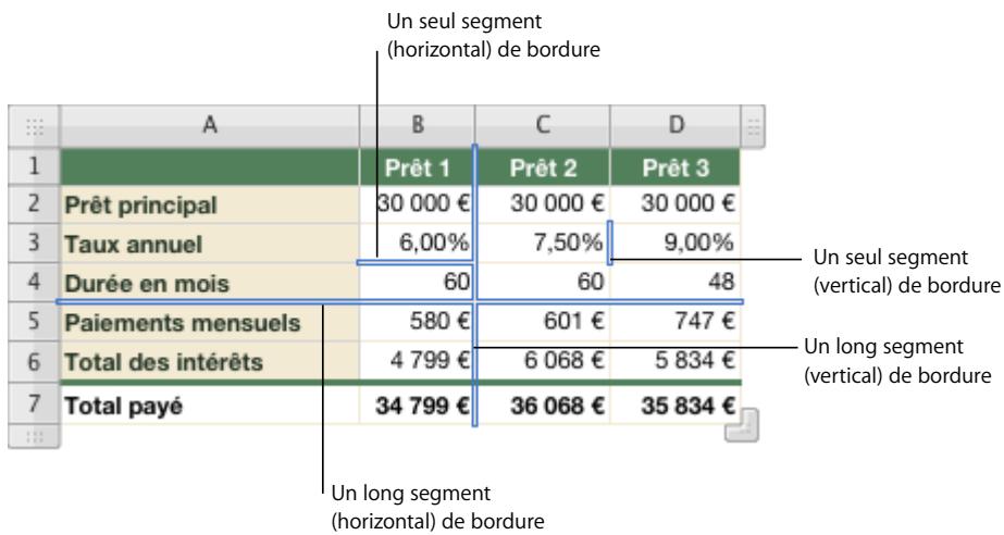 APPLE NUMBERS - Sélection des cordures des cellules d'un tableau - 1