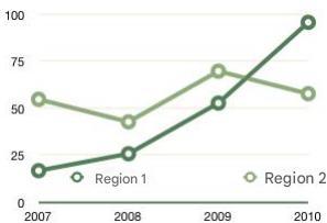 APPLE NUMBERS - 3D charts - 3