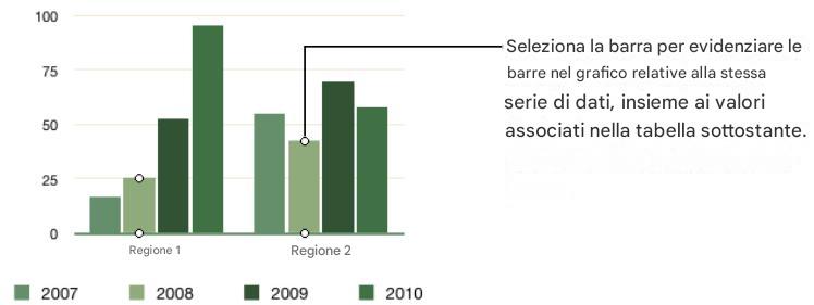APPLE NUMBERS - A proposito di grafici - 7
