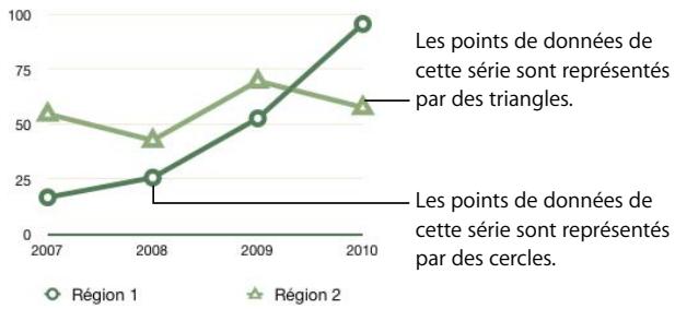 APPLE NUMBERS - Graphiques à couches et linéaires - 1