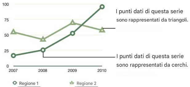 APPLE NUMBERS - Grafici a livelli e a linee - 1