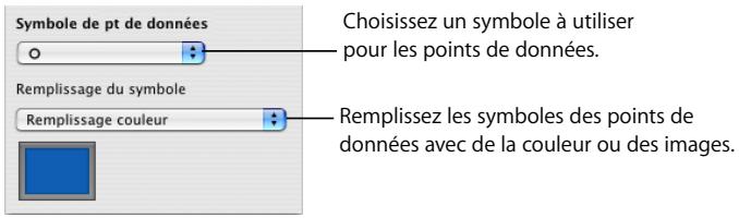 APPLE NUMBERS - Voici différentes manières de mettre en forme des graphiques à couches et des graphiques linéaires: - 1