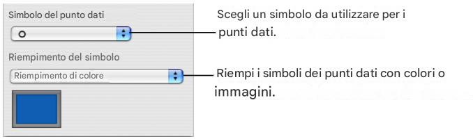 APPLE NUMBERS - Ecco diversi modi per formattare i grafici a livelli e i grafici a linee: - 1