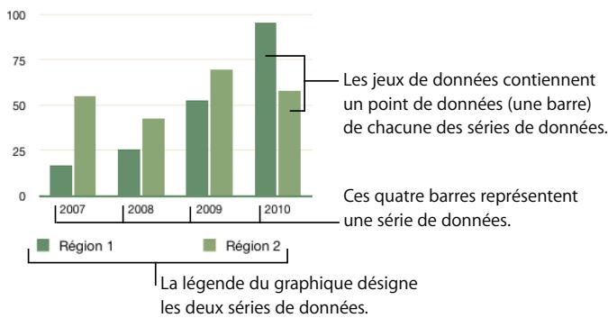 APPLE NUMBERS - Pour ajouter une fonction à l'aide du navigateur de fonctions : - 2