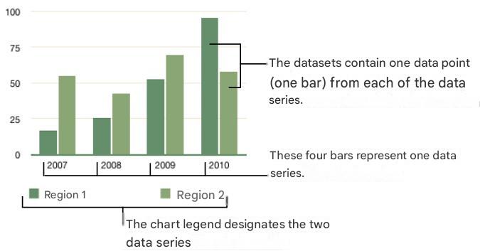 APPLE NUMBERS - About charts - 1