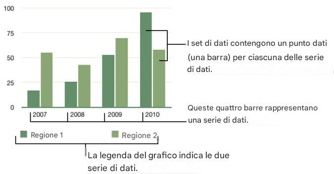 APPLE NUMBERS - A proposito di grafici - 1