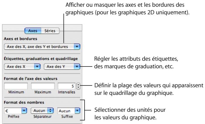APPLE NUMBERS - Ajout d'étiquettes et de marques d'axe - 1