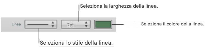 APPLE NUMBERS - Cambiare lo stile delle corde - 1