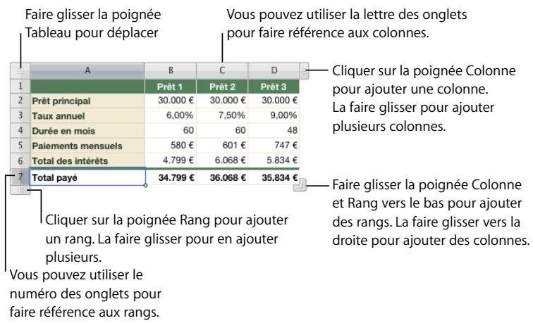 APPLE NUMBERS - Il existe plusieurs manières de gérer les caractéristiques d'un tableau : - 4