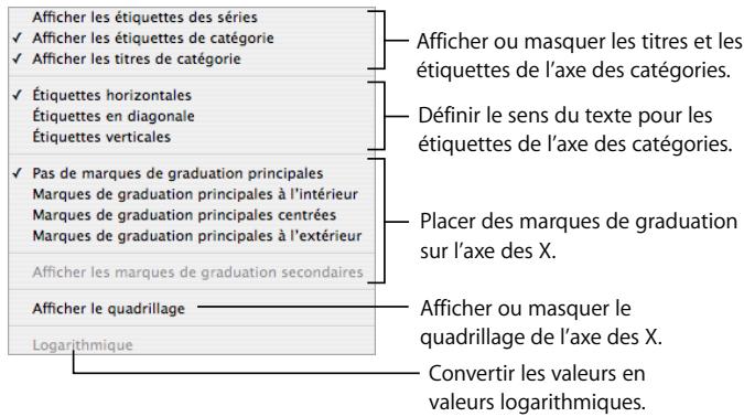APPLE NUMBERS - Pour permettre en forme les marques d'axe: - 1