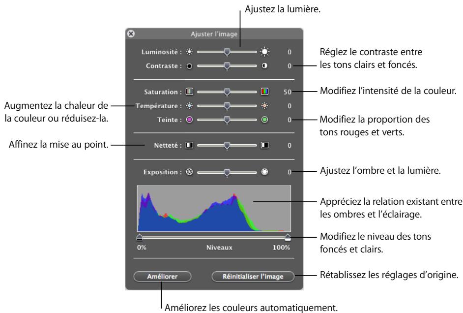 APPLE NUMBERS - Pour ajuster une image : - 1