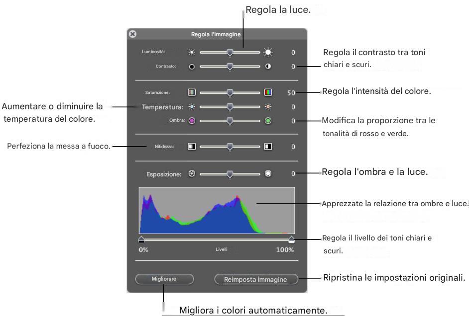 APPLE NUMBERS - Per regolare un'immagine: - 1