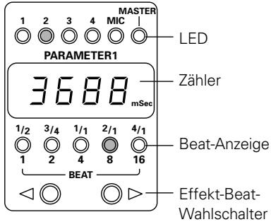 PIONEER DJM-600 - Sampler-Wiedergabefunktionen verwenden - 2