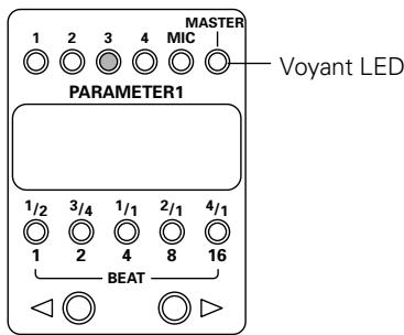 PIONEER DJM-600 - Utiliser un effecteur externe - 2