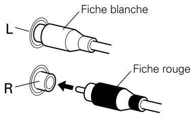 PIONEER DJM-600 - Raccordement de cordons audio - 1