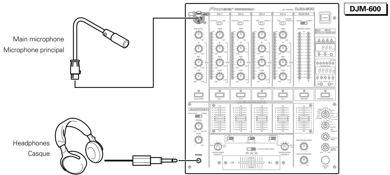PIONEER DJM-600 - Raccordement de périphériques, de microphones, etc.. - 1