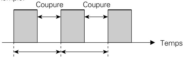 PIONEER DJM-600 - Coupure automatique (TRANS) - 1