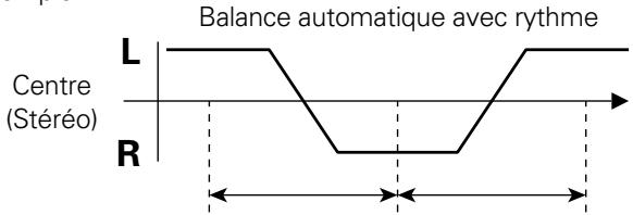 PIONEER DJM-600 - Balance automatique [PAN (L-R BALANCE)] - 1