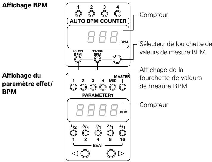 PIONEER DJM-600 - Si la valeur BPM ne peut être mesurée pendant des opérations de retard, d'écho, de balance automatique, de coupure automatique, de filtré et d'oscillation (pages 21 à 23), ou pendant des opérations d'échantillonnage (pages 27 à 30): - 1