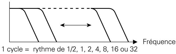 PIONEER DJM-600 - FILTER - 1