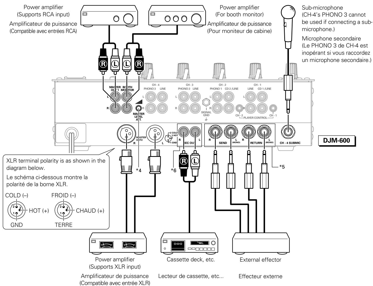 PIONEER DJM-600 - Raccordement de périphériques, de microphones, etc.. - 2