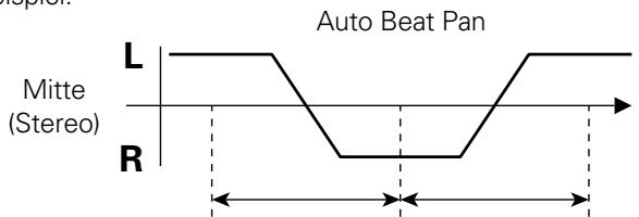 PIONEER DJM-600 - Auto Pan [PAN (L-R BALANCE)] - 1