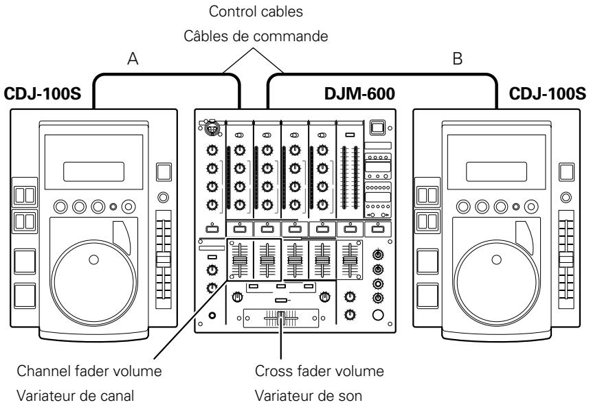PIONEER DJM-600 - Lecture démarquee par variateur marriage d'un lecteur de CD racco - 1