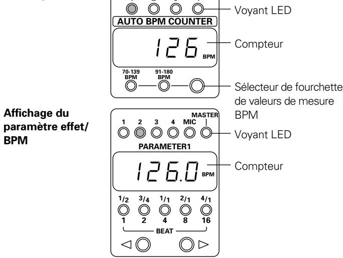 PIONEER DJM-600 - Appuyez sur le selecteur CH-1 du compteur BPM. - 1