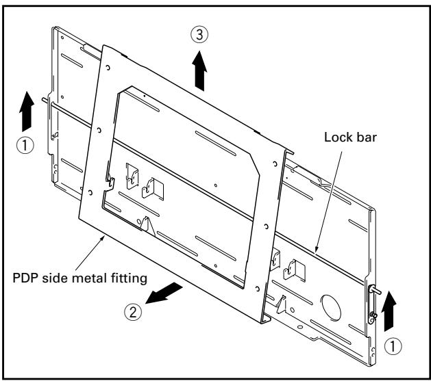 PIONEER PDK-WM01 - Removing the PDP side metal fitting. - 1